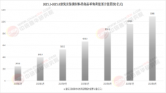 <b>年均复合增加率连结稳</b>