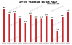 客岁只要8.81万平方